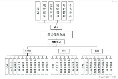 基于SSM框架的班級(jí)管理系統(tǒng)畢業(yè)設(shè)計(jì)實(shí)現(xiàn)指南（含源碼）